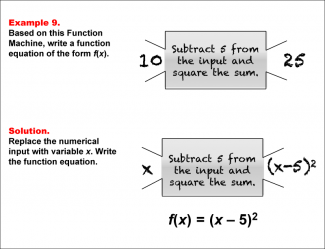 Math Example--Function Concepts--Function Rules and Equations--Example 9