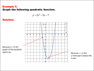 Math Example--Quadratics--Graphs of Quadratic Functions in Standard Form: Example 5