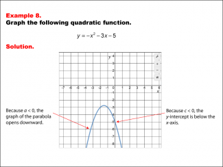 Math Example--Quadratics--Graphs of Quadratic Functions in Standard Form: Example 8