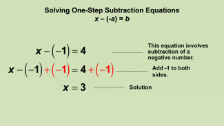 Animated Math Clip Art--Equations--Solving One-Step Subtraction Equation 2