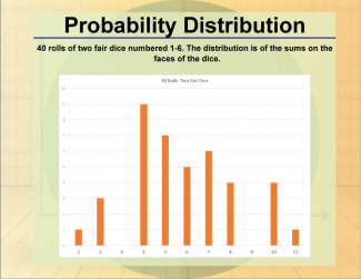 Math Clip Art--Statistics and Probability--Probability Distribution--Image 10