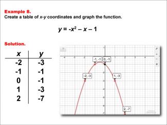 Math Example--Quadratics--Quadratic Functions in Tabular and Graph Form: Example 8