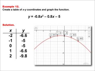 Math Example--Quadratics--Quadratic Functions in Tabular and Graph Form: Example 12