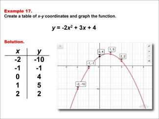 Math Example--Quadratics--Quadratic Functions in Tabular and Graph Form: Example 17