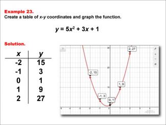 Math Example--Quadratics--Quadratic Functions in Tabular and Graph Form: Example 23