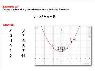 Math Example--Quadratics--Quadratic Functions in Tabular and Graph Form: Example 24