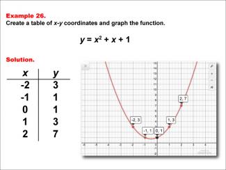 Math Example--Quadratics--Quadratic Functions in Tabular and Graph Form: Example 26