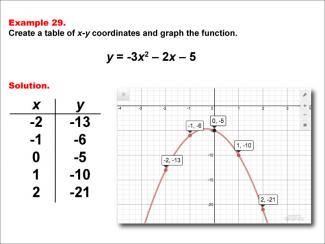 Math Example--Quadratics--Quadratic Functions in Tabular and Graph Form: Example 29