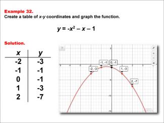 Math Example--Quadratics--Quadratic Functions in Tabular and Graph Form: Example 32