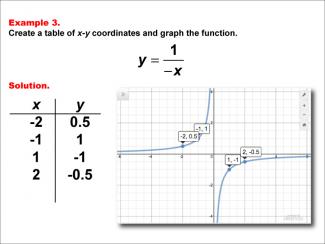 Math Example--Rational Concepts--Rational Functions in Tabular and Graph Form: Example 3