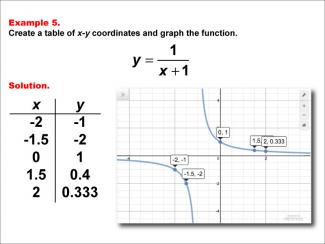 Math Example--Rational Concepts--Rational Functions in Tabular and Graph Form: Example 5