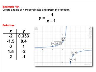 Math Example--Rational Concepts--Rational Functions in Tabular and Graph Form: Example 10