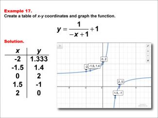 Math Example--Rational Concepts--Rational Functions in Tabular and Graph Form: Example 17