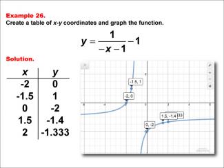 Math Example--Rational Concepts--Rational Functions in Tabular and Graph Form: Example 26