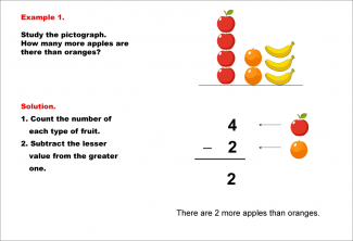 Math Example--Charts, Graphs, and Plots-- Reading and Interpreting Scaled Graphs--Example 1