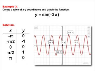 Math Example--Trig Concepts--Sine Functions in Tabular and Graph Form: Example 3