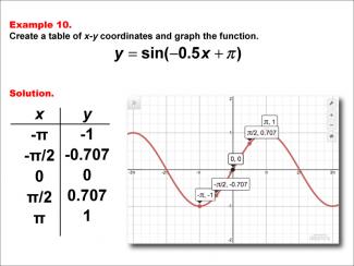 Math Example--Trig Concepts--Sine Functions in Tabular and Graph Form: Example 10