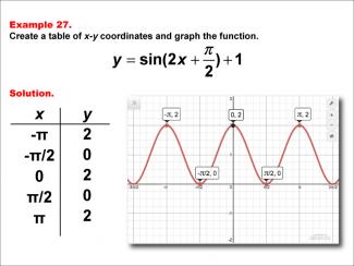 Math Example--Trig Concepts--Sine Functions in Tabular and Graph Form: Example 27