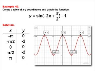 Math Example--Trig Concepts--Sine Functions in Tabular and Graph Form: Example 43