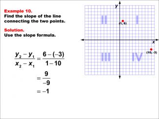 Math Example--Coordinate Geometry--Slope Formula: Example 10