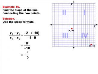 Math Example--Coordinate Geometry--Slope Formula: Example 16