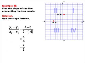 Math Example--Coordinate Geometry--Slope Formula: Example 18