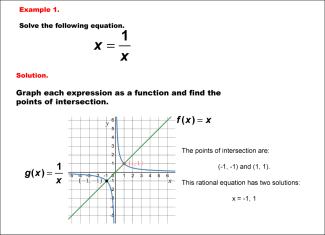 Math Example--Graphical Solutions to Rational Equations--Example 1