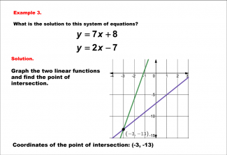 Math Example--Systems of Equations--Solving Linear Systems by Graphing: Example 3