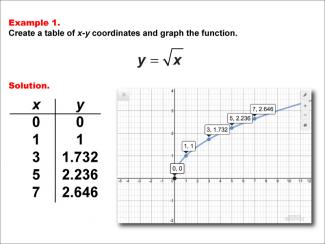 Math Example--Special Functions--Square Root Functions in Tabular and Graph Form: Example 1