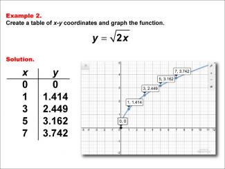 Math Example--Special Functions--Square Root Functions in Tabular and Graph Form: Example 2