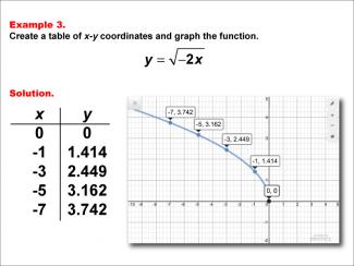 Math Example--Special Functions--Square Root Functions in Tabular and Graph Form: Example 3
