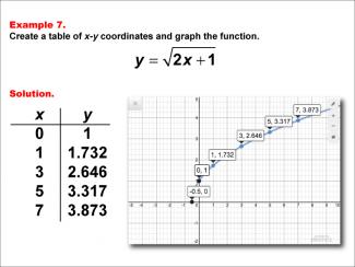 Math Example--Special Functions--Square Root Functions in Tabular and Graph Form: Example 7