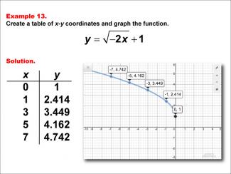 Math Example--Special Functions--Square Root Functions in Tabular and Graph Form: Example 13