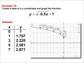 Math Example--Special Functions--Square Root Functions in Tabular and Graph Form: Example 15
