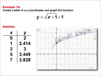 Math Example--Special Functions--Square Root Functions in Tabular and Graph Form: Example 16