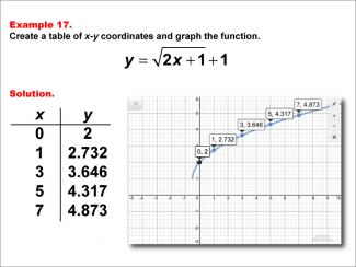 Math Example--Special Functions--Square Root Functions in Tabular and Graph Form: Example 17