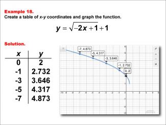 Math Example--Special Functions--Square Root Functions in Tabular and Graph Form: Example 18