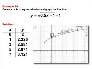 Math Example--Special Functions--Square Root Functions in Tabular and Graph Form: Example 19