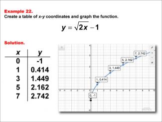 Math Example--Special Functions--Square Root Functions in Tabular and Graph Form: Example 22