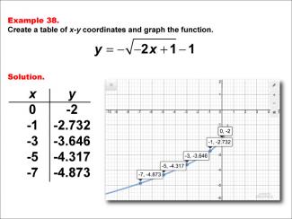 Math Example--Special Functions--Square Root Functions in Tabular and Graph Form: Example 38