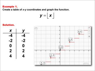 Math Example--Special Functions--Step Functions in Tabular and Graph Form: Example 1