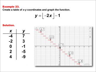 Math Example--Special Functions--Step Functions in Tabular and Graph Form: Example 23