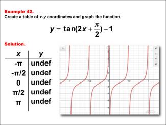 Math Example--Trig Concepts--Tangent Functions in Tabular and Graph Form: Example 42