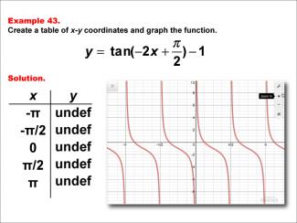 Math Example--Trig Concepts--Tangent Functions in Tabular and Graph Form: Example 43