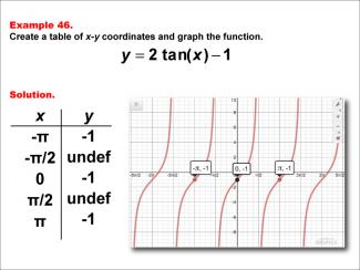 Math Example--Trig Concepts--Tangent Functions in Tabular and Graph Form: Example 46
