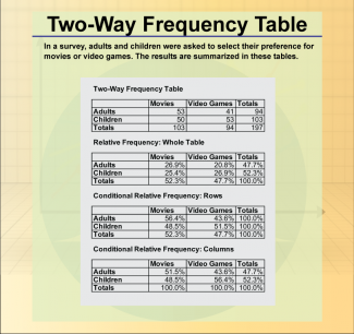 Math Clip Art--Statistics and Probability--Two-Way Frequency Table--Image 2