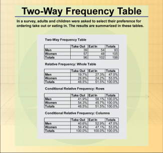 Math Clip Art--Statistics and Probability--Two-Way Frequency Table--Image 3