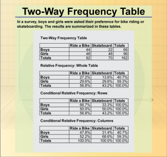 Math Clip Art--Statistics and Probability--Two-Way Frequency Table--Image 6