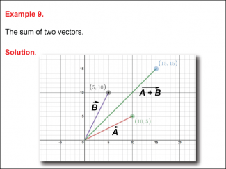 Math Example--Vectors--Example 9