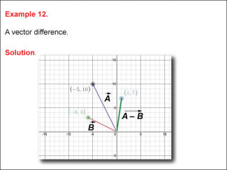 Math Example--Vectors--Example 12